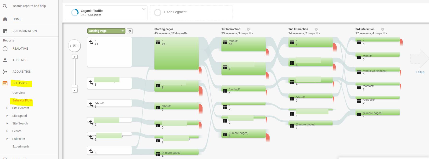 organik-trafik-google-analytics