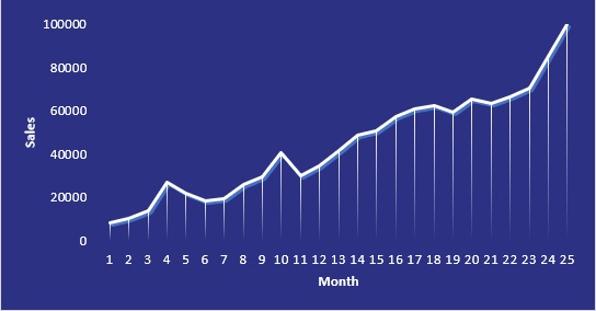 Crecimiento de ventas de la agencia